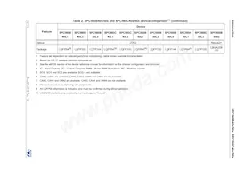 SPC560B40L5B6E0Y Datasheet Pagina 10