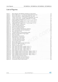 SPC560P40L1BEAAY Datasheet Pagina 6