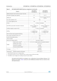 SPC560P40L1BEAAY Datasheet Pagina 8