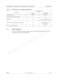 SPC560P40L1BEAAY Datasheet Pagina 9