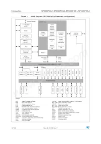 SPC560P40L1BEAAY Datasheet Pagina 10