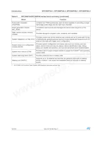 SPC560P40L1BEAAY Datasheet Page 12