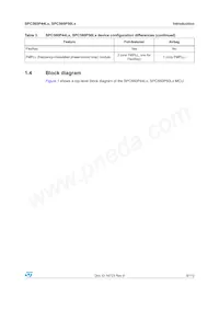 SPC560P50L5BEFBY Datasheet Page 9