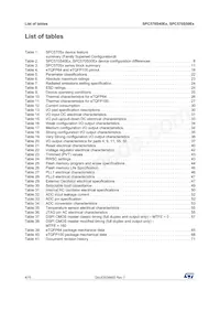 SPC570S40E1CEFAY Datasheet Page 4