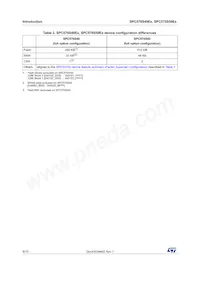 SPC570S40E1CEFAY Datenblatt Seite 8