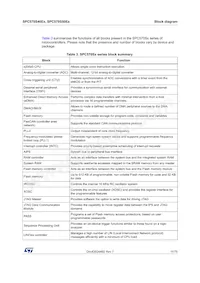 SPC570S40E1CEFAY Datasheet Page 11