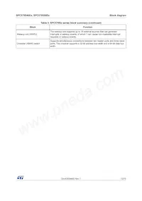 SPC570S40E1CEFAY Datasheet Pagina 13