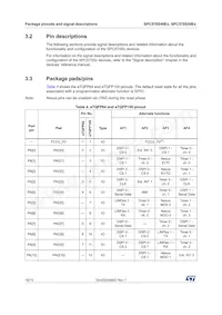 SPC570S40E1CEFAY Datasheet Pagina 16