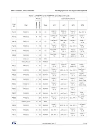 SPC570S40E1CEFAY Datasheet Pagina 17