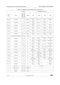 SPC570S40E1CEFAY Datasheet Pagina 18