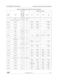 SPC570S40E1CEFAY Datasheet Pagina 19