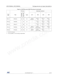 SPC570S40E1CEFAY Datasheet Pagina 21