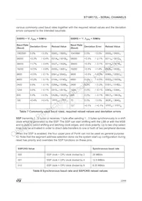 ST10R172LT1 Datasheet Pagina 23