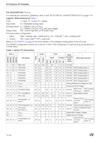 ST72F324K6TC/TR Datasheet Page 10