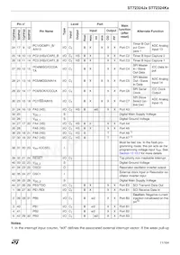 ST72F324K6TC/TR Datasheet Pagina 11