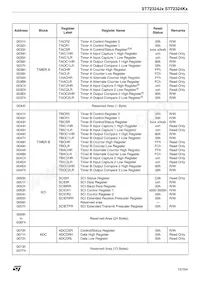 ST72F324K6TC/TR Datenblatt Seite 15