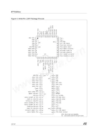 ST72F325J4T6TR Datasheet Page 10