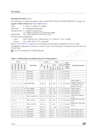 ST72F325J4T6TR Datenblatt Seite 12