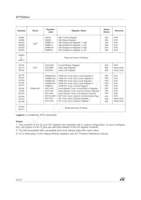 ST72F325J4T6TR Datenblatt Seite 20