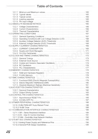 ST72F521M9T6TR Datasheet Page 5