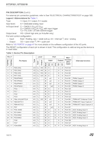 ST72F521M9T6TR Datenblatt Seite 10