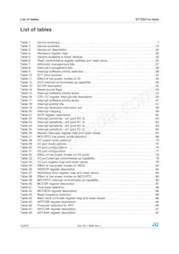 ST72F521R9TCTR Datasheet Pagina 12