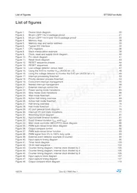 ST72F521R9TCTR Datasheet Pagina 16