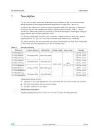 ST72F521R9TCTR Datasheet Pagina 19