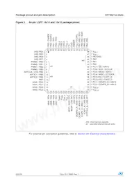 ST72F521R9TCTR數據表 頁面 22