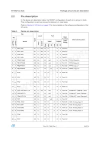 ST72F521R9TCTR Datasheet Pagina 23