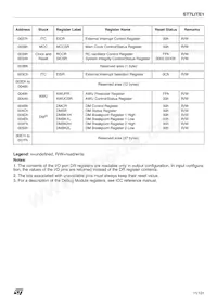 ST7FLIT19F1M7TR Datasheet Page 11