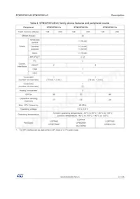 STM32F091VCT6U Datenblatt Seite 11