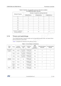 STM32F091VCT6U數據表 頁面 21