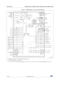 STM32F100RCT7B Datenblatt Seite 12