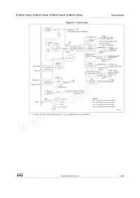 STM32F100RCT7B Datasheet Pagina 13