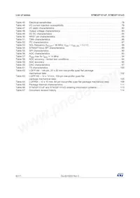 STM32F101ZFT6 Datasheet Pagina 6