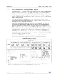 STM32F101ZFT6 Datasheet Page 14
