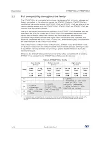 STM32F103T6U6 Datasheet Page 14