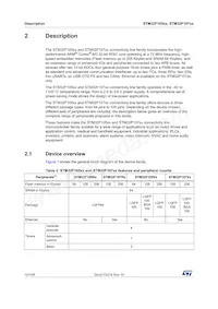 STM32F105VCT6V Datasheet Page 10