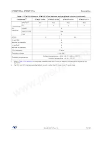 STM32F105VCT6V Datasheet Page 11