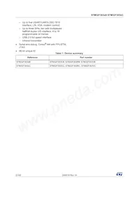 STM32F303VCY6TR Datasheet Page 2