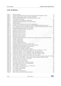 STM32F303VCY6TR Datenblatt Seite 6