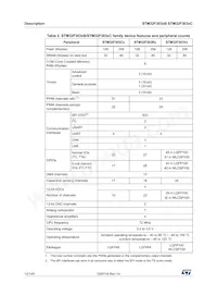 STM32F303VCY6TR Datasheet Page 12