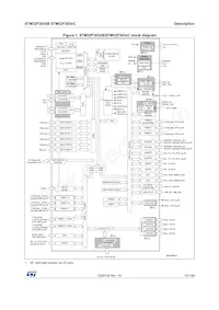 STM32F303VCY6TR數據表 頁面 13