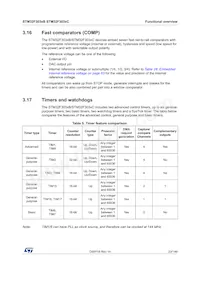 STM32F303VCY6TR Datasheet Page 23