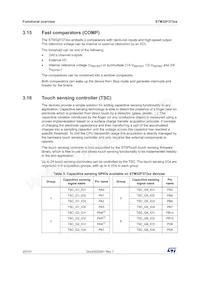 STM32F373VBH6 Datenblatt Seite 20