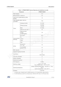 STM32F398VET6 Datenblatt Seite 11