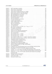 STM32F401RET7 Datasheet Page 6