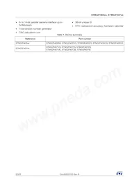 STM32F407IGH6J Datasheet Pagina 2