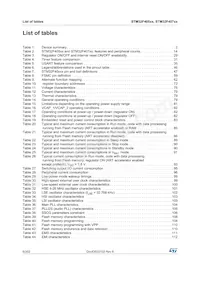 STM32F407IGH6J Datasheet Page 6